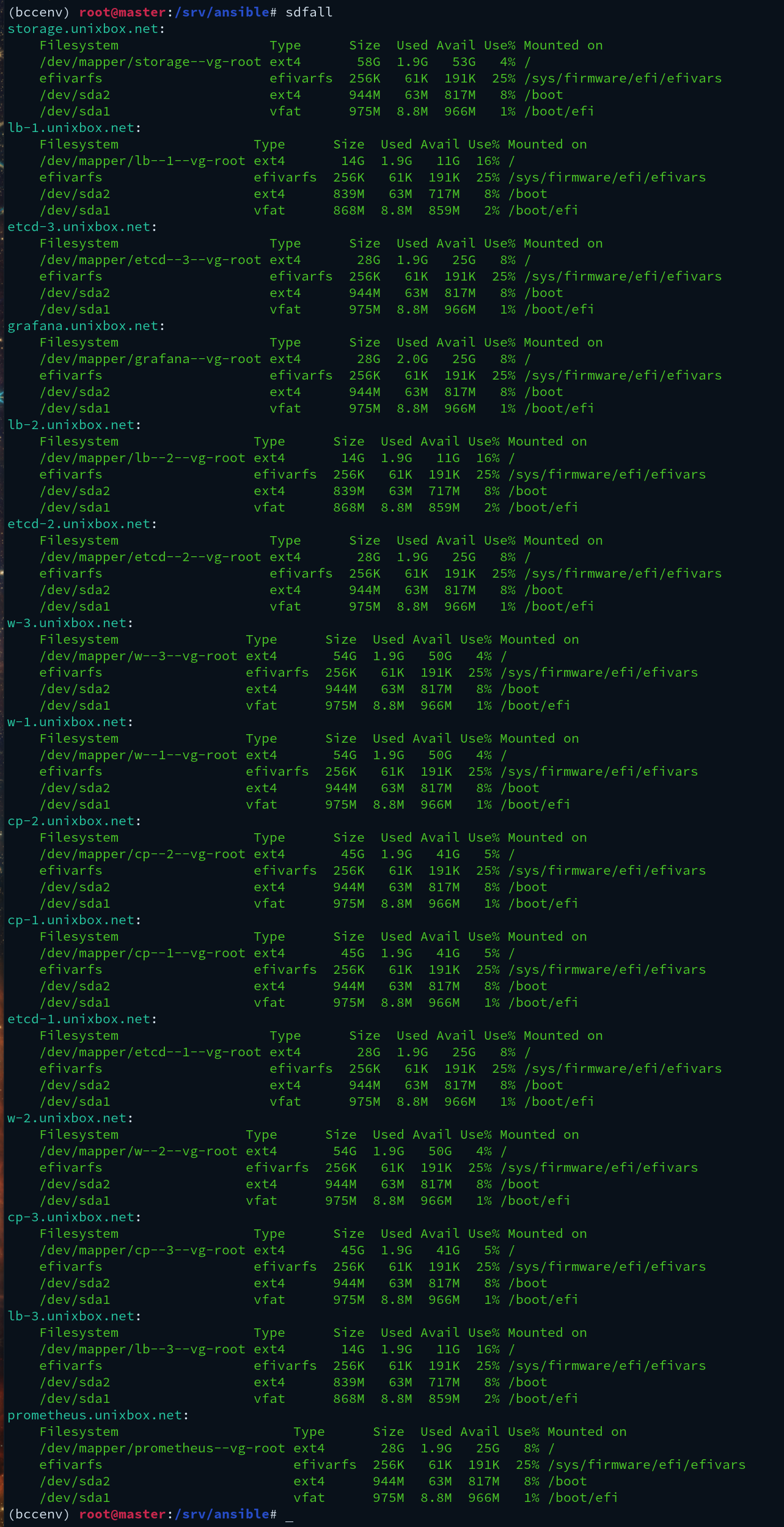 Filesystem report output